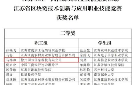 徐州国盛集团员工在省区块链技术竞赛斩获佳绩