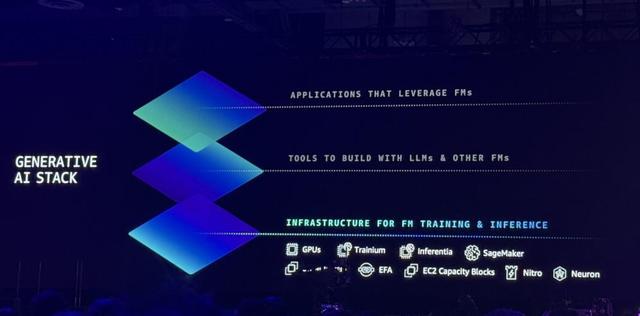 亚马逊云科技的AI新版图：升级自研CPU和AI芯片，强化与英伟达合作