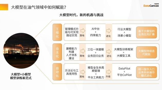 加速AI规模化应用，九章云极DataCanvas亮相中国石油石化科技创新大会