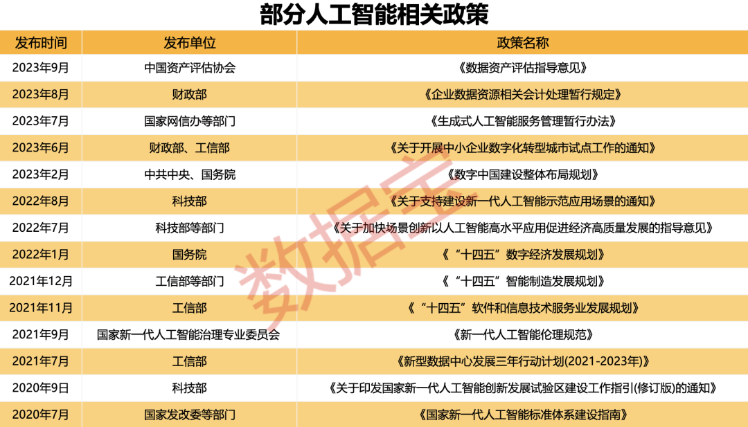 AI龙头王者归来！产业链名单曝光，这些超跌股获机构密集调研