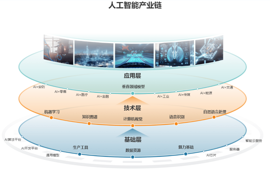 AI龙头王者归来！产业链名单曝光，这些超跌股获机构密集调研