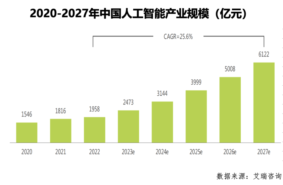 AI龙头王者归来！产业链名单曝光，这些超跌股获机构密集调研