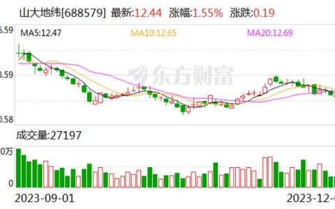 山大地纬：以“AI+区块链”为核心驱动力 赋能数据要素可信流通生态建设