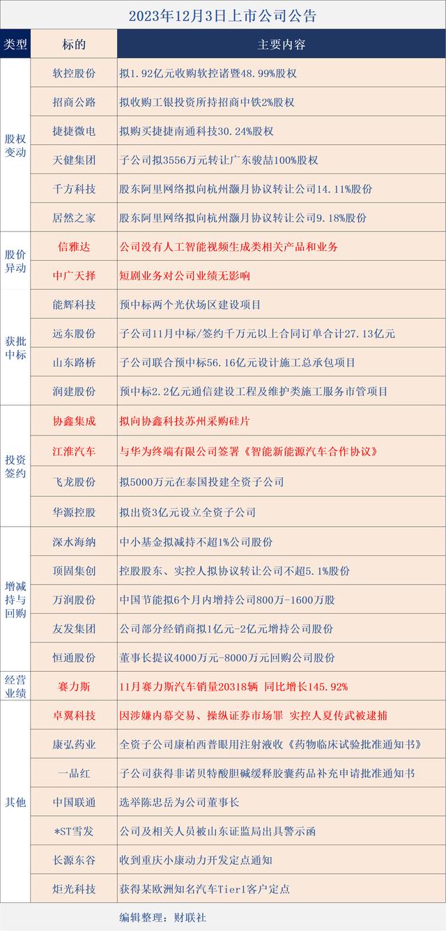 「公告全知道」短剧游戏+抖音+英伟达+元宇宙+ChatGPT+华为！公司出品短剧位列9月青春短剧热度榜第二
