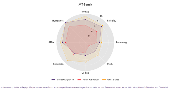 专用于手机、笔记本，Stability.ai开源ChatGPT基因的大模型 – AI新智界