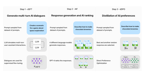 专用于手机、笔记本，Stability.ai开源ChatGPT基因的大模型 – AI新智界