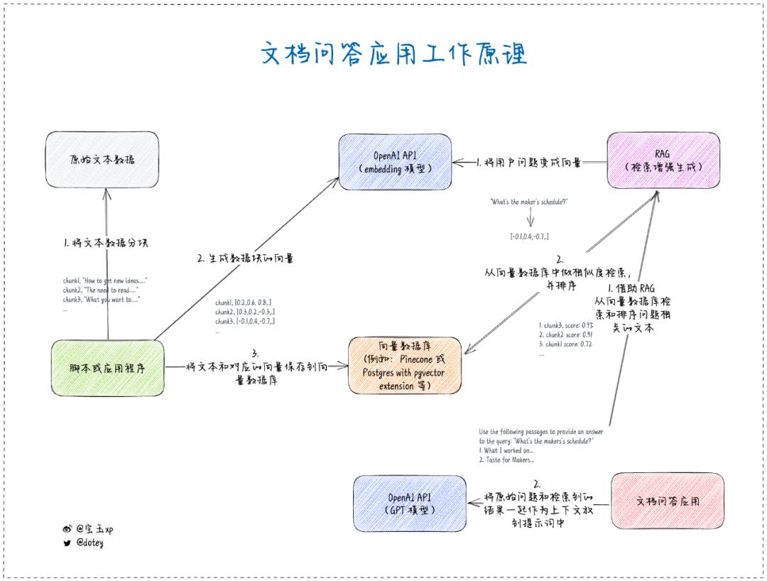 2023 年，我患上了 AI 焦虑症 – AI新智界