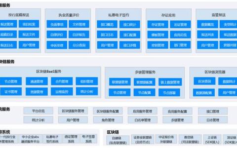 區(qū)塊鏈賦能證券行業(yè)數(shù)字化轉型
