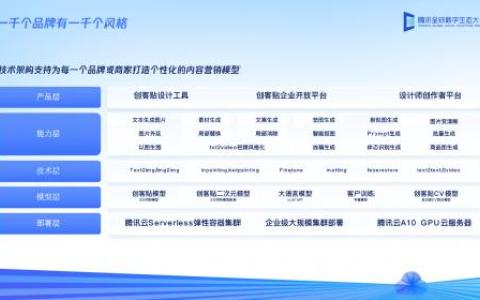 创客贴AI，为企业数字化营销注入智慧动能