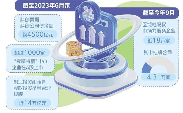 提升资本市场服务普惠金融效能