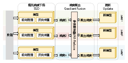 人工智能模型的分布式训练技术