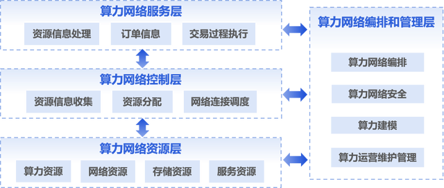 人工智能模型的分布式训练技术