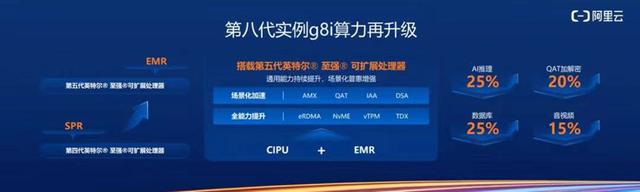 CPU上跑AI，可以很“香”