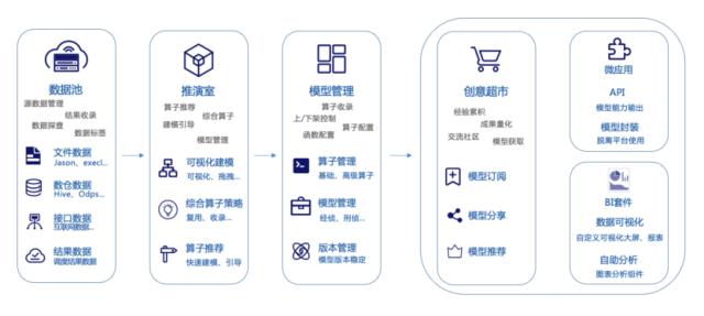 杭州企业中奥科技“玄武智能模型中台”斩获吴文俊人工智能科技进步奖