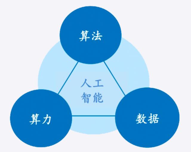 通付盾分享——如何应对人工智能时代下的网络与数据安全威胁