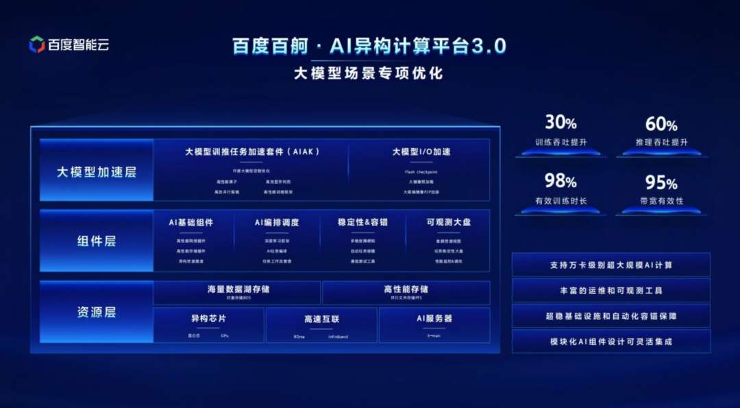 5000美元迭代百亿大模型，算力市场如何“卷”出新花样 – AI新智界