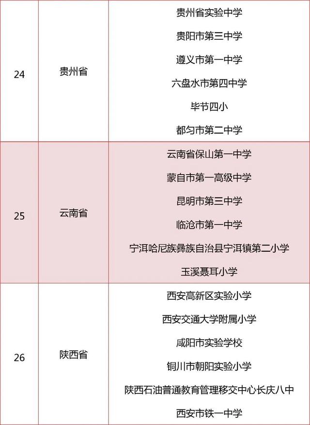 北京这6所学校拟获评中小学人工智能教育基地