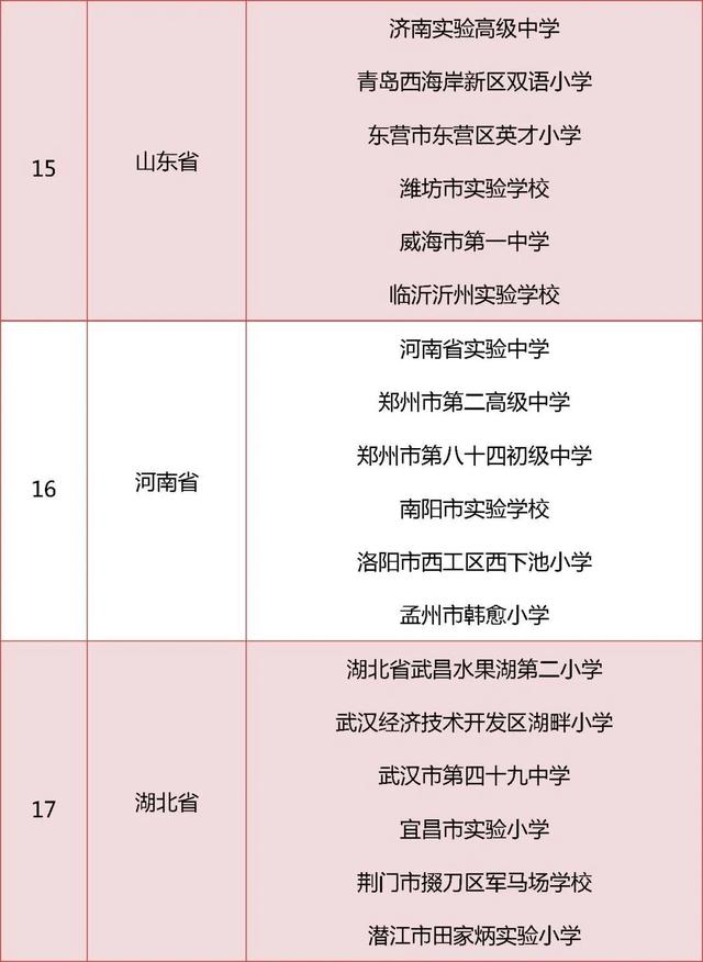 北京这6所学校拟获评中小学人工智能教育基地