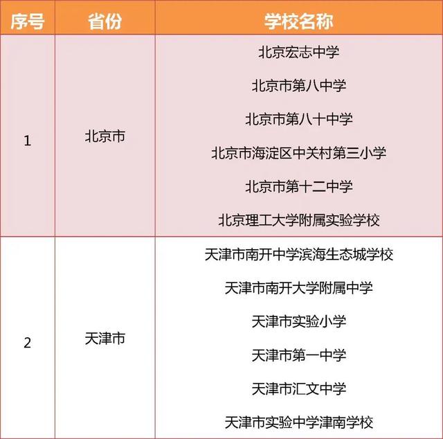 北京这6所学校拟获评中小学人工智能教育基地