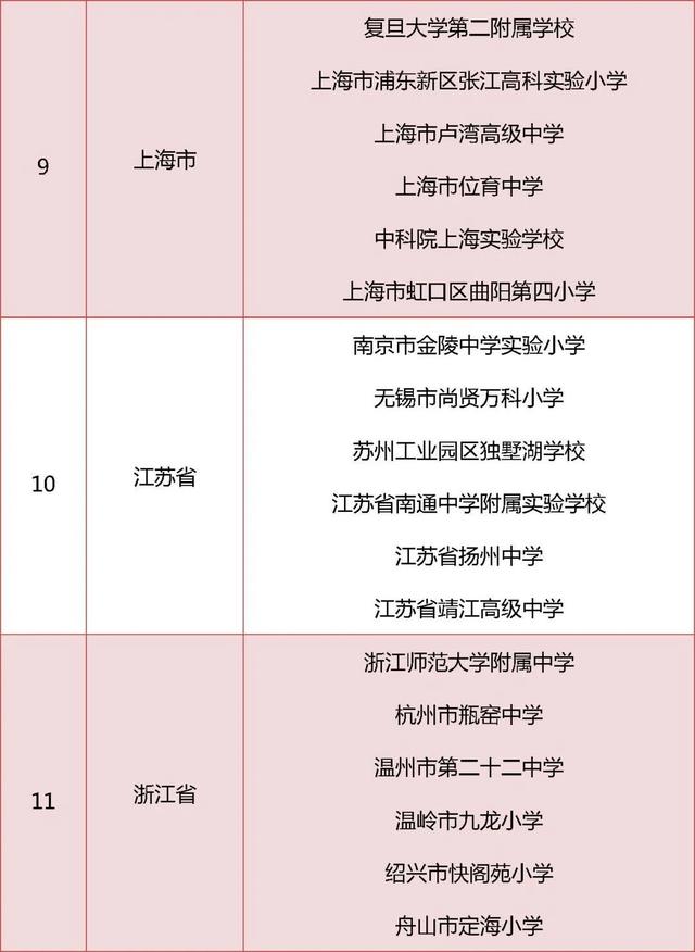 北京这6所学校拟获评中小学人工智能教育基地