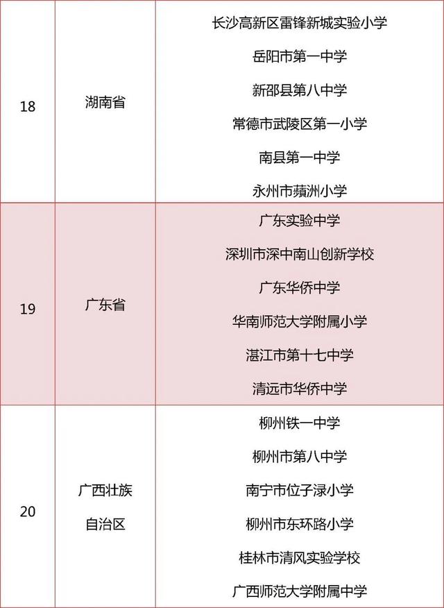 北京这6所学校拟获评中小学人工智能教育基地