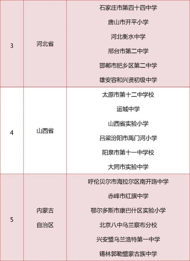 北京这6所学校拟获评中小学人工智能教育基地