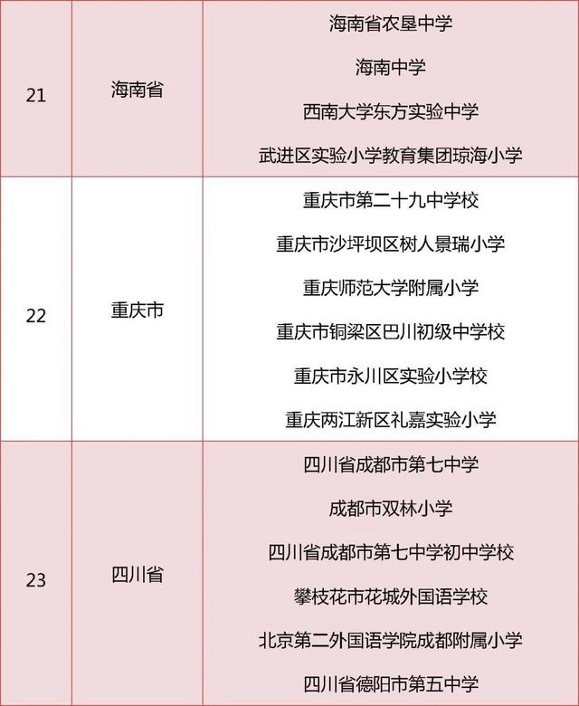 北京这6所学校拟获评中小学人工智能教育基地