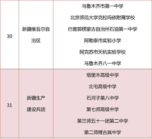 北京这6所学校拟获评中小学人工智能教育基地