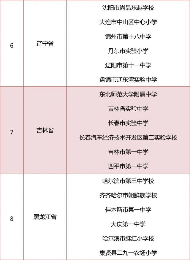 北京这6所学校拟获评中小学人工智能教育基地