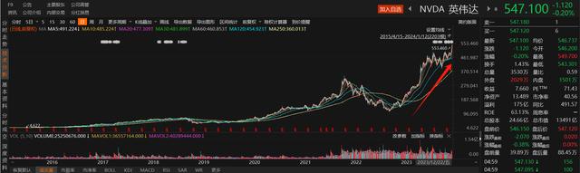 AI PC引爆“消费电子春晚”背后：A股龙头股价创历史新高，联想供货商“双子星”走势大相径庭