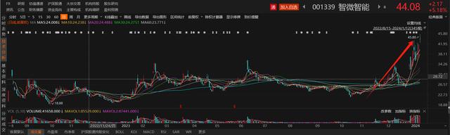 AI PC引爆“消费电子春晚”背后：A股龙头股价创历史新高，联想供货商“双子星”走势大相径庭