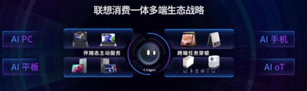 AI技术引领未来，联想构筑全新消费生态