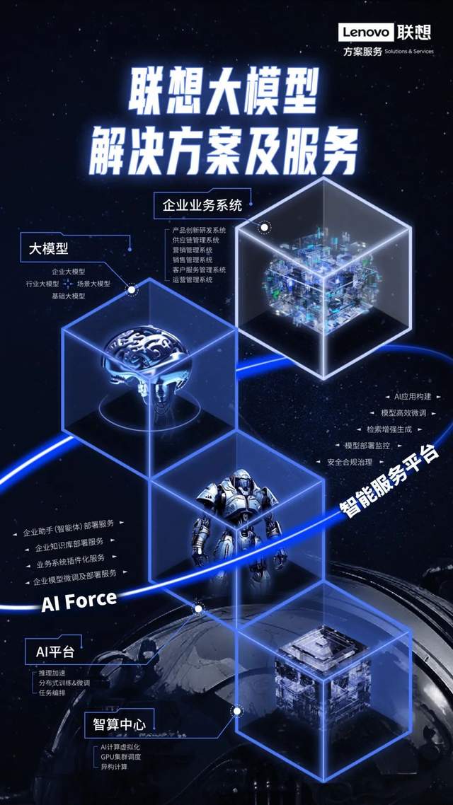 IT行业，抢滩大模型 – AI新智界