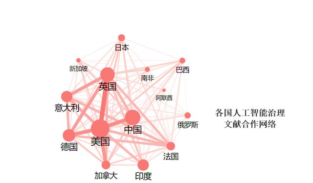 这6国处第一梯队！全球人工智能治理评估指数发布