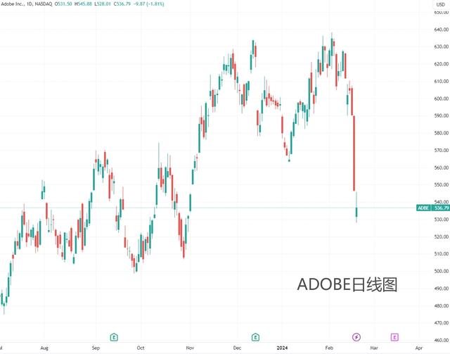 上周刚遭Sora重创 PDF始祖Adobe推出AI辅助阅读功能