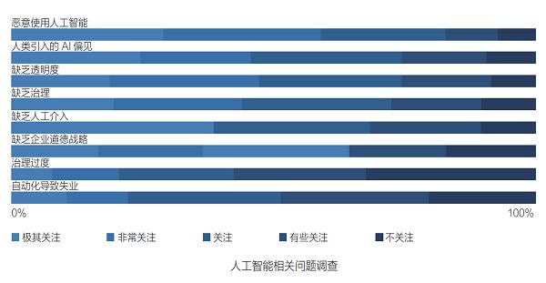 奇安信发布《2024人工智能安全报告》，全面揭示AI安全威胁
