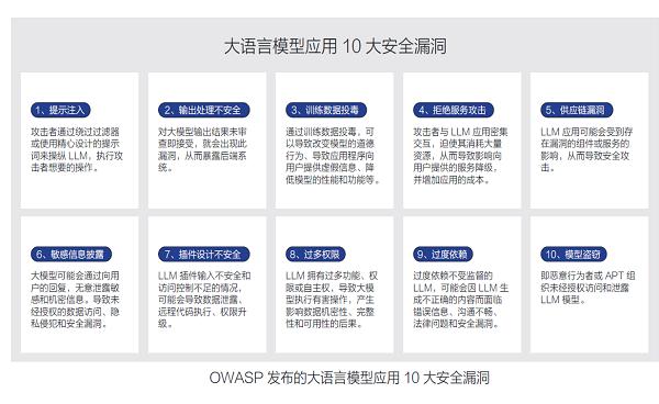 奇安信发布《2024人工智能安全报告》，全面揭示AI安全威胁