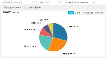 “人工智能+”行动重磅发布！双创龙头ETF（588330）再涨0.61%，标的指数本轮涨幅近20%！