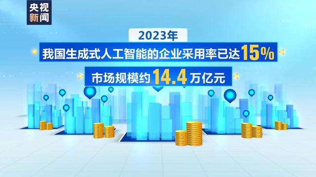 +什么？怎么+？一文读懂政府工作报告中“人工智能+”的含义→