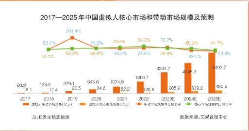 “人工智能+” 推动数字人产业驶入快车道
