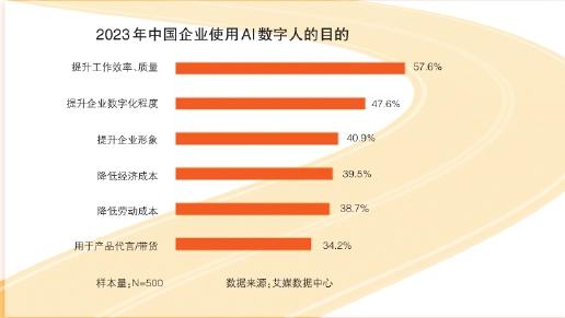 “人工智能+” 推动数字人产业驶入快车道