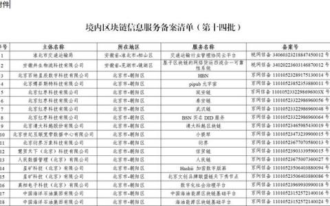 国家互联网信息办公室发布第十四批境内区块链信息服务备案编号