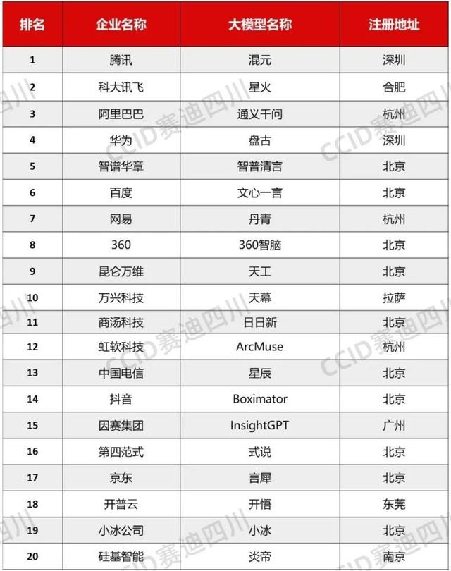 《2024中国人工智能多模态大模型企业综合竞争力20强研究报告》发布