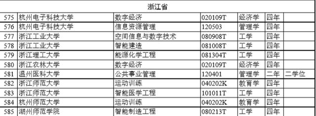 本科专业最新调整公布 西湖大学新增人工智能等专业 浙江共新增70个