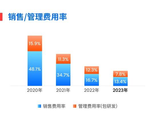 宜人金科：PE不到2倍的“人工智能”概念股