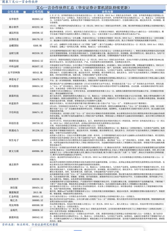 苹果手机将搭载百度AI技术？百度人工智能A股小伙伴有这些