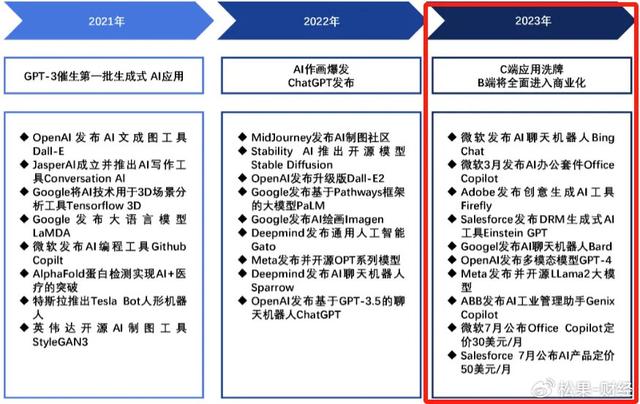 思迈特：“人工智能+”浪潮里，国产BI到了关键时刻