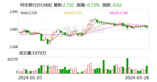 民生银行行长王晓永首次亮相：争做中小微企业的首选银行