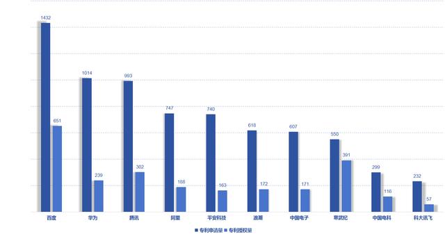 《新一代人工智能专利技术分析报告》发布 我国成为全球AI技术创新重要竞争者