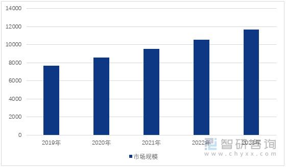 智研咨询发布：人工智能行业周刊（2024年4月1日—4月7日）